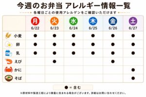 今週のお弁当「アレルギー情報一覧」